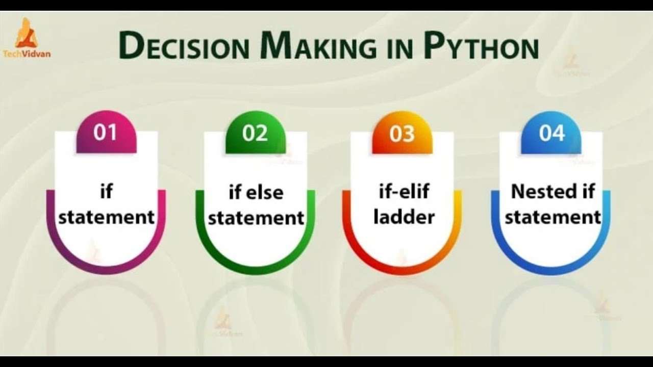 DECISION MAKING STATEMENT - YouTube