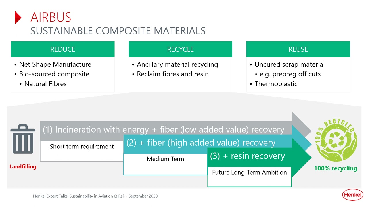 Sustainability in adhesives for aviation and rail | Webinar | Sustainability | Henkel Expert Talks