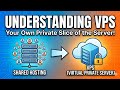 Understanding VPNs Explained | How VPN Works, Types & Security Benefits in Cybersecurity
