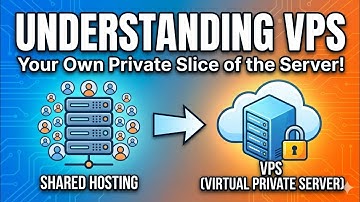 Understanding VPNs Explained | How VPN Works, Types & Security Benefits in Cybersecurity