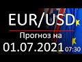 Курс доллара Eur Usd. Прогноз форекс 01.07.2021, 07:30. Forex. Трейдинг с нуля.