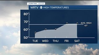 Cooler pattern arriving