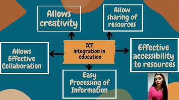 Module 3: Lesson 2 Select and Use ICT Tools for Teaching and Learning.