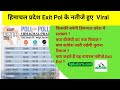 Results Of Himachal Pradesh Exit Poll || Himachal Election Results || BJP or Congress || In Hindi