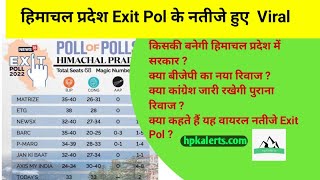 Results Of Himachal Pradesh Exit Poll || Himachal Election Results || BJP or Congress || In Hindi