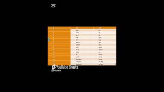 Download Lagu ABONE OL ! BEĞEN! ALMANCA SAYILAR ! MP3