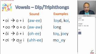 Details Vietnamese Vowels - Diphthongs + Triphthongs - LearningVietnamese.Net Update