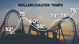 May 11th, 2026 - Rollercoaster temps to storm chances for SE Wisconsin #wiwx