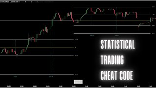 OHLC Statmap and Session Statmap - Exploiting A Statistical Edge Part 2