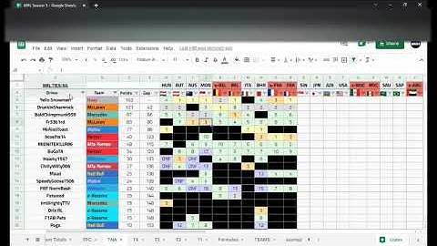 Google Sheets Formula 1 Race Chart Using VLOOKUP for Calculating Driver Points - Link in Description