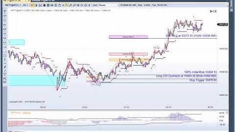 MTPredictor Higher time frame DP