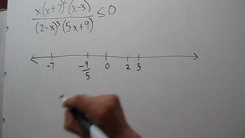 Solving Polynomial and Rational Inequalities