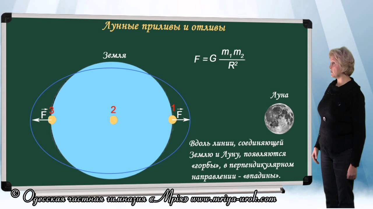 Какое притяжение луны