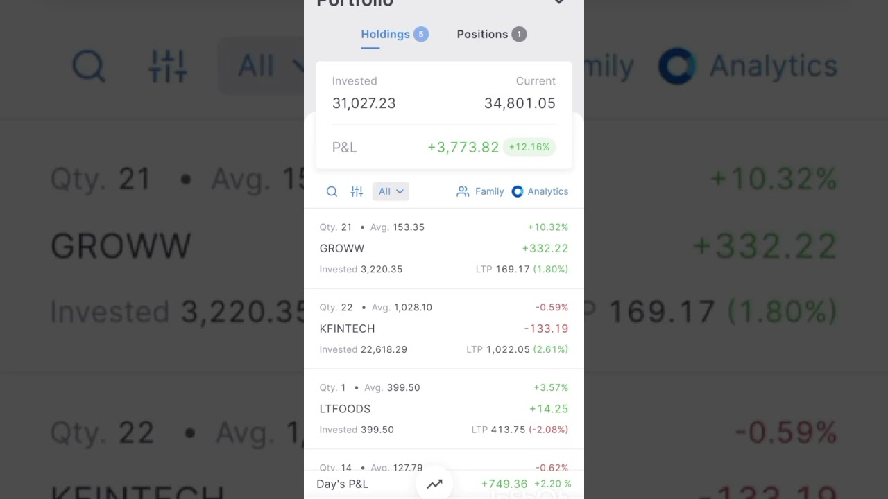 Today 10/02/2026 Holding and position status in market 