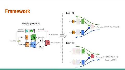 MineGAN: Effective Knowledge Transfer From GANs to Target Domains With Few Images