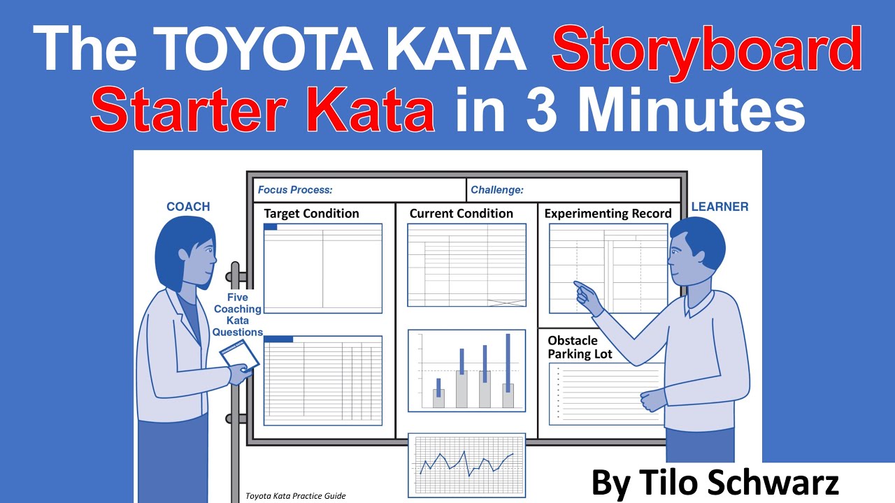 Inpakken Handvol liefde The Storyboard Starter Kata - YouTube