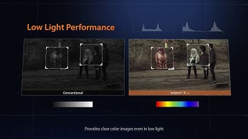 Wisenet X Low Light Performance