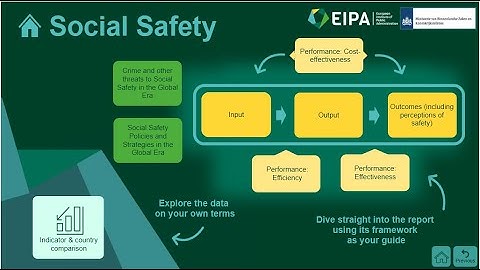 Benchmarking Study Dashboard Chapter 2 (Social Safety)
