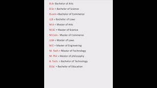 Gk basic full forms #shortvideo #motivation