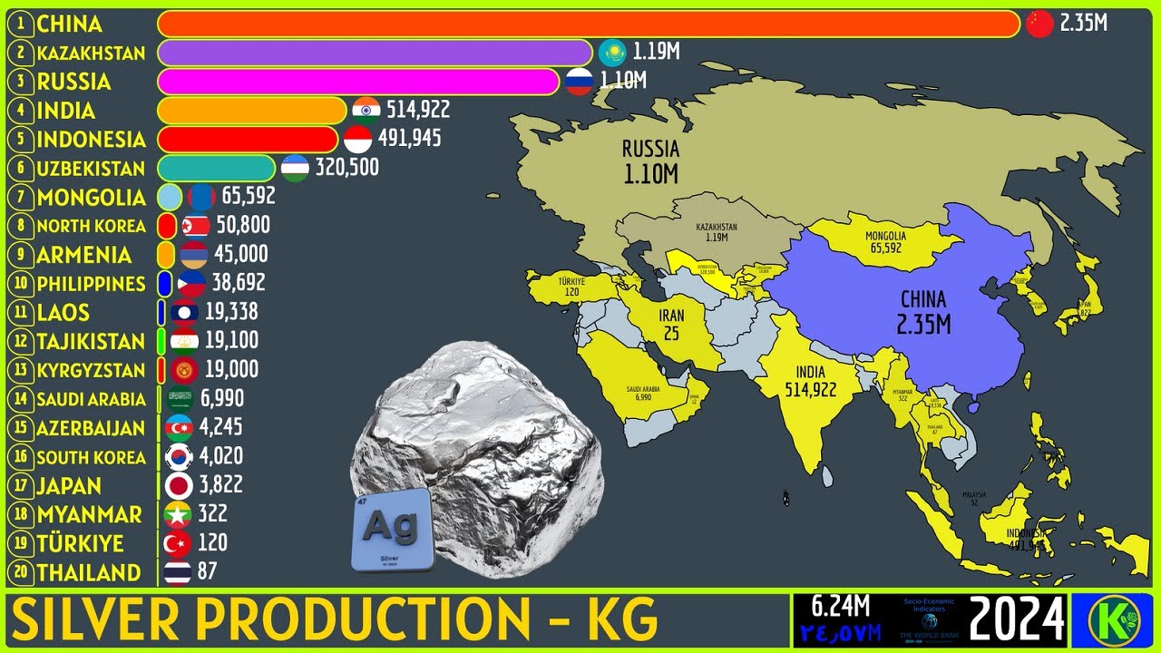 TOP 20 SILVER PRODUCING COUNTRIES IN ASIA - YouTube