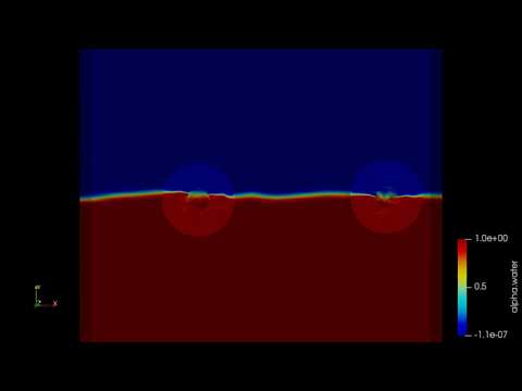 Two Body Overset with 6DOF motion- Test case