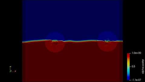 Two Body Overset with 6DOF motion- Test case