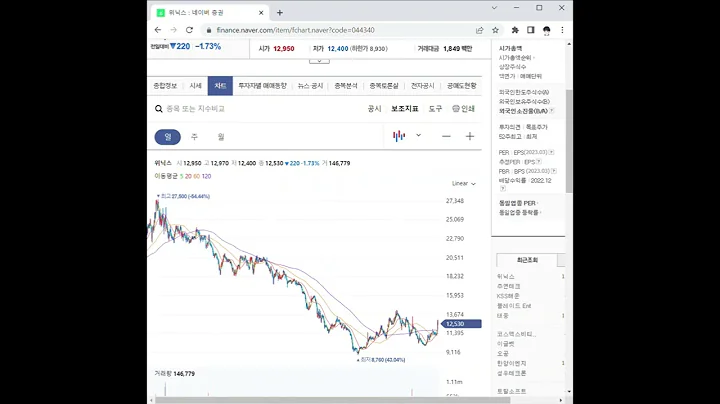 044340위닉스 주가 전망 및 차트 분석