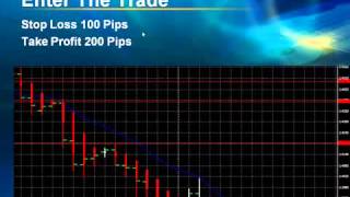 Secret 5 Forex when to buy & when to sell (2-3).mp4