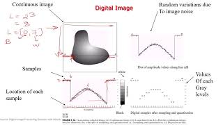 IP_Unit1_Lecture3