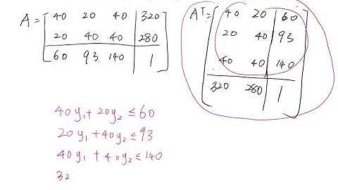 Linear Programming: Dual problem- Minimization- word problem