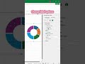 Turning raw data into clear visuals 📊Where numbers start to speak and insights come alive.#exceltips