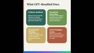OpenAI launches GPT-Rosalind, its first AI Frontier model for life sciences #AI #biotechnology