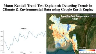 Information Mann-Kendall Trend Test Explained: Detecting Trends in Climate & Environmental Data using GEE Update