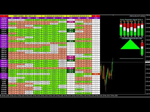 LIVE FOREX TRADING SIGNALS, Gold & Bitcoin Buy Sell Alert Analysis Dashboard – All FX Currency Pairs