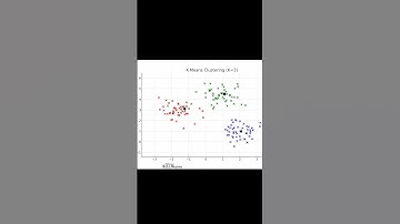 K means Clustering made simple #datascience #ai #education #machinelearning #kmeans #clustering