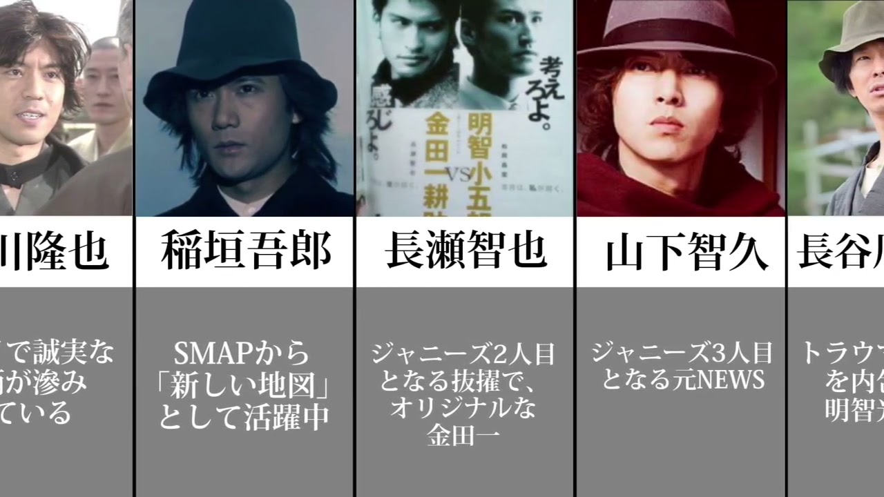 金田一 耕助 歴代