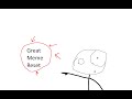 The Great Meme Reset