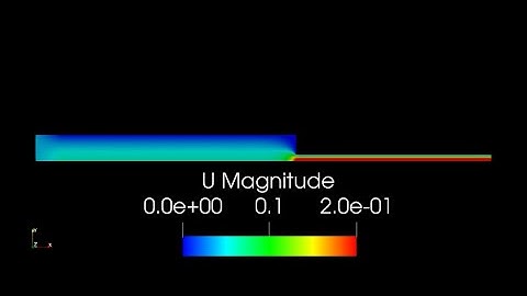 planarContraction OpenFoam Tutorial 2024