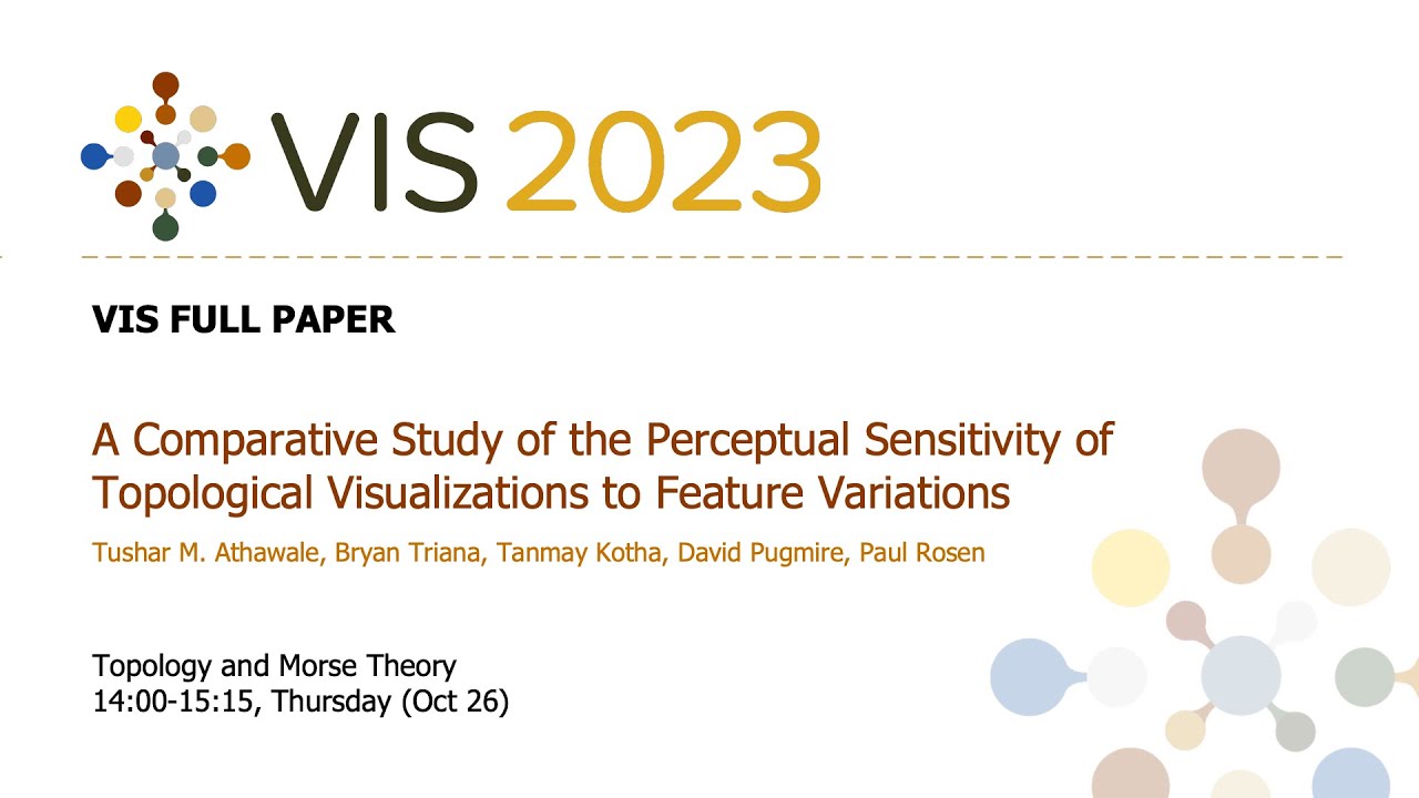 A Comparative Study of the Perceptual Sensitivity of Topological Visualizations to Feature Variatio