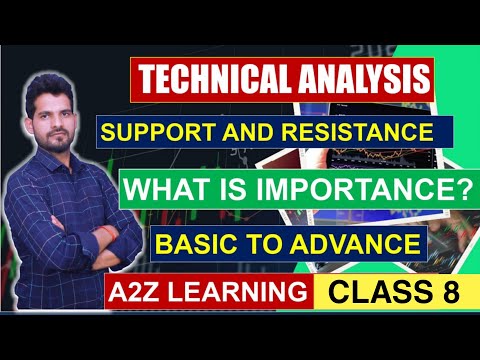 Class 8🎯 Support & Resistance For Beginners💥 Basic to Advance Stock Market Course By VijaySir
