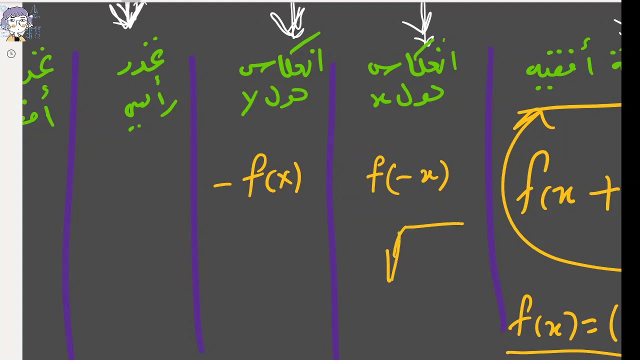 التحويلات الهندسية للدوال الرئيسية بعرض متحرك - جزء1