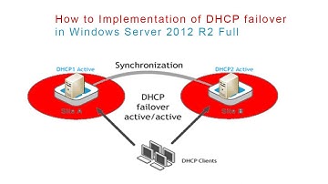 How to Implementation of DHCP failover in Windows Server 2012 R2 Full