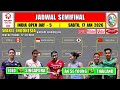 Jadwal Semifinal India Open 2026 Hari Ini ~ JOJO vs SINGAPURA ~ CHIA/SOH vs JEPANG ~2 WAKIL MALAYSIA