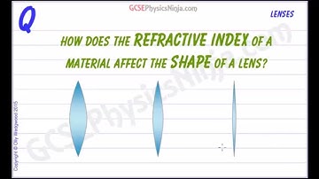 Refractive Index and Lens Shape - Physics of Light