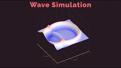 Wave Simulation from scratch using finite difference method