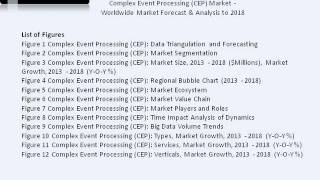 Worldwide Forecast & Analysis of Complex Event Processing Industry to 2018