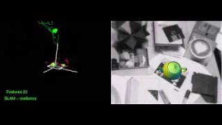 Famous Robust Real-time Visual SLAM Using Single Camera Net Worth