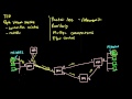 Tcp protocole de contrle de transmission  tutoriel de mise en rseau 12 sur 13