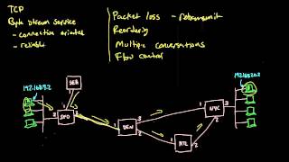 TCP: Transmission control protocol | Networking tutorial (12 of 13)
