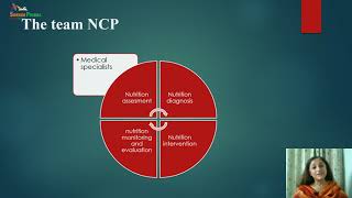 Nutrition Care Process